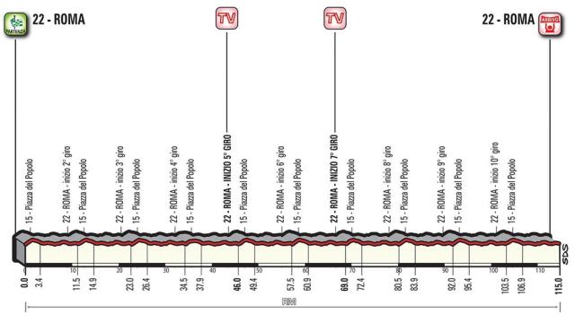 Perfil de la 21ª etapa del Giro de Italia.