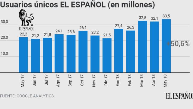 UU EL ESPANOL may 2018 19_9