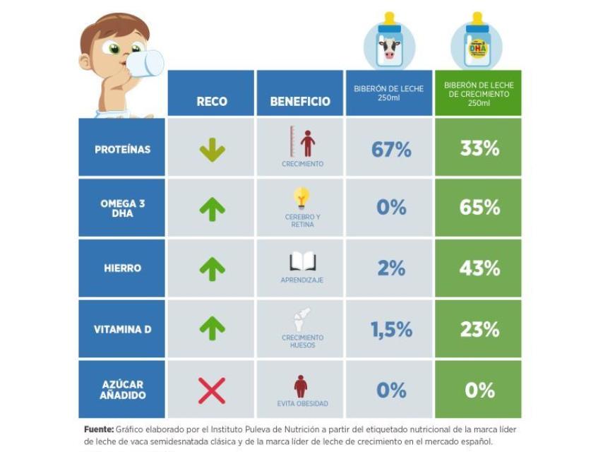 Tabla comparativa.