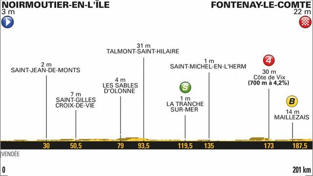 Tour de Francia.