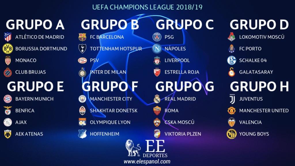 Grupos de la Champions League