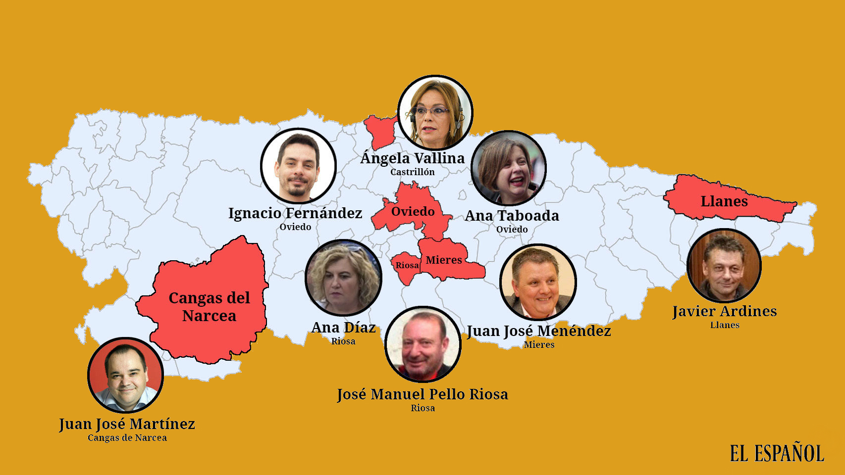 Radiografía de algunos de los dirigentes afectados en los últimos años.