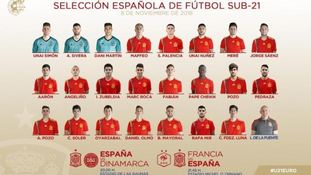 Lista de la Selección sub21. Foto: Twitter (@SeFutbol)
