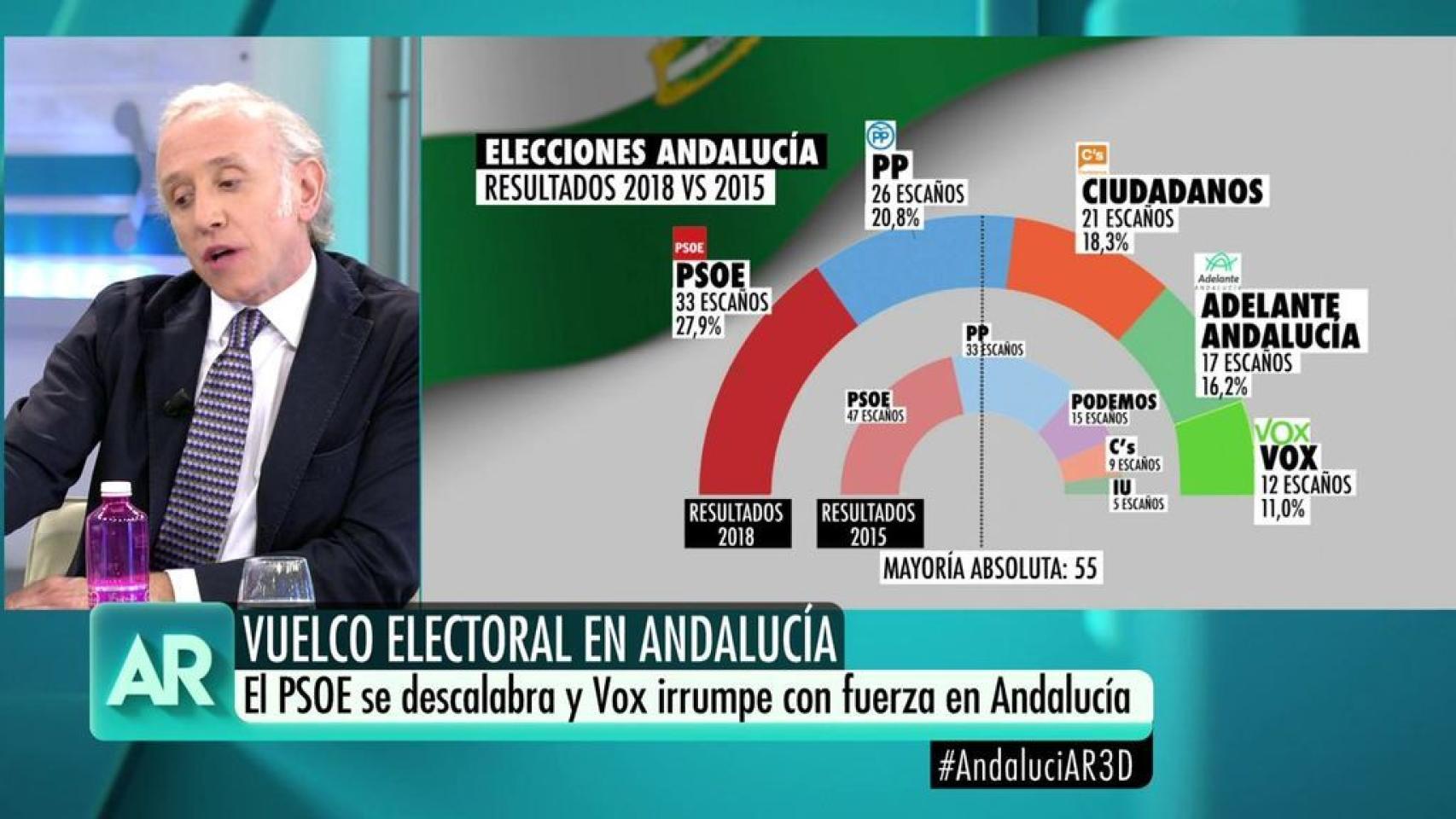 Inda defiende a Vox: “No lo califiquemos como ultraderecha