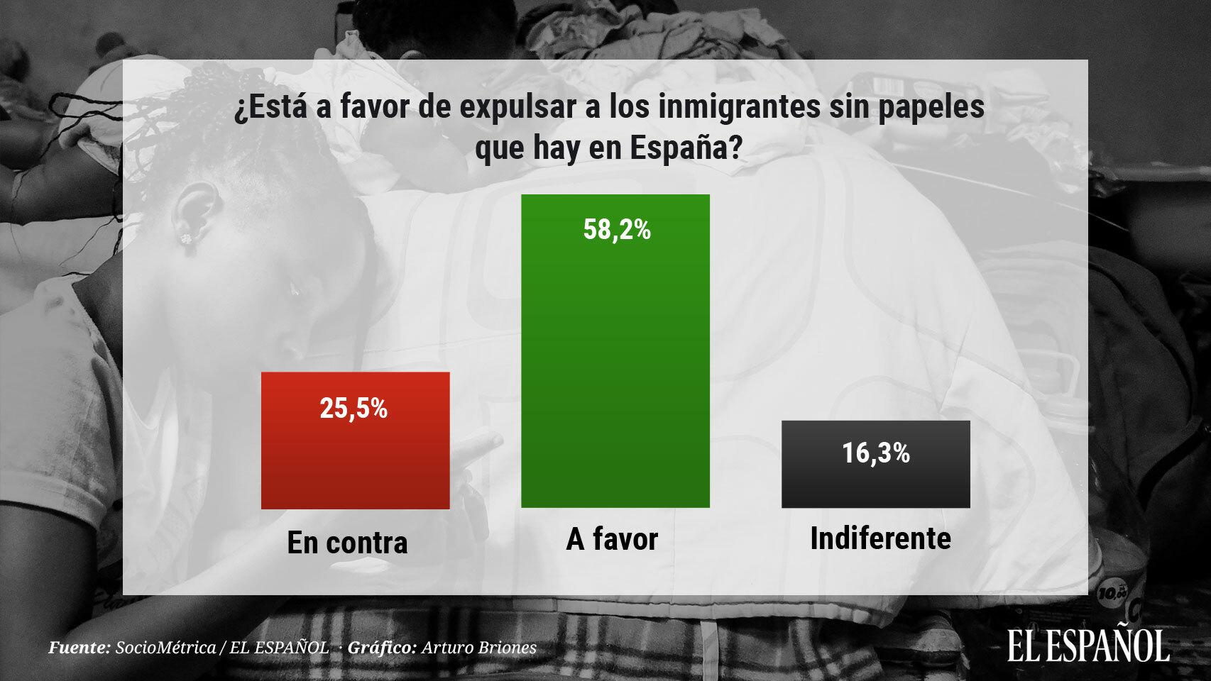 inmigracion-portada
