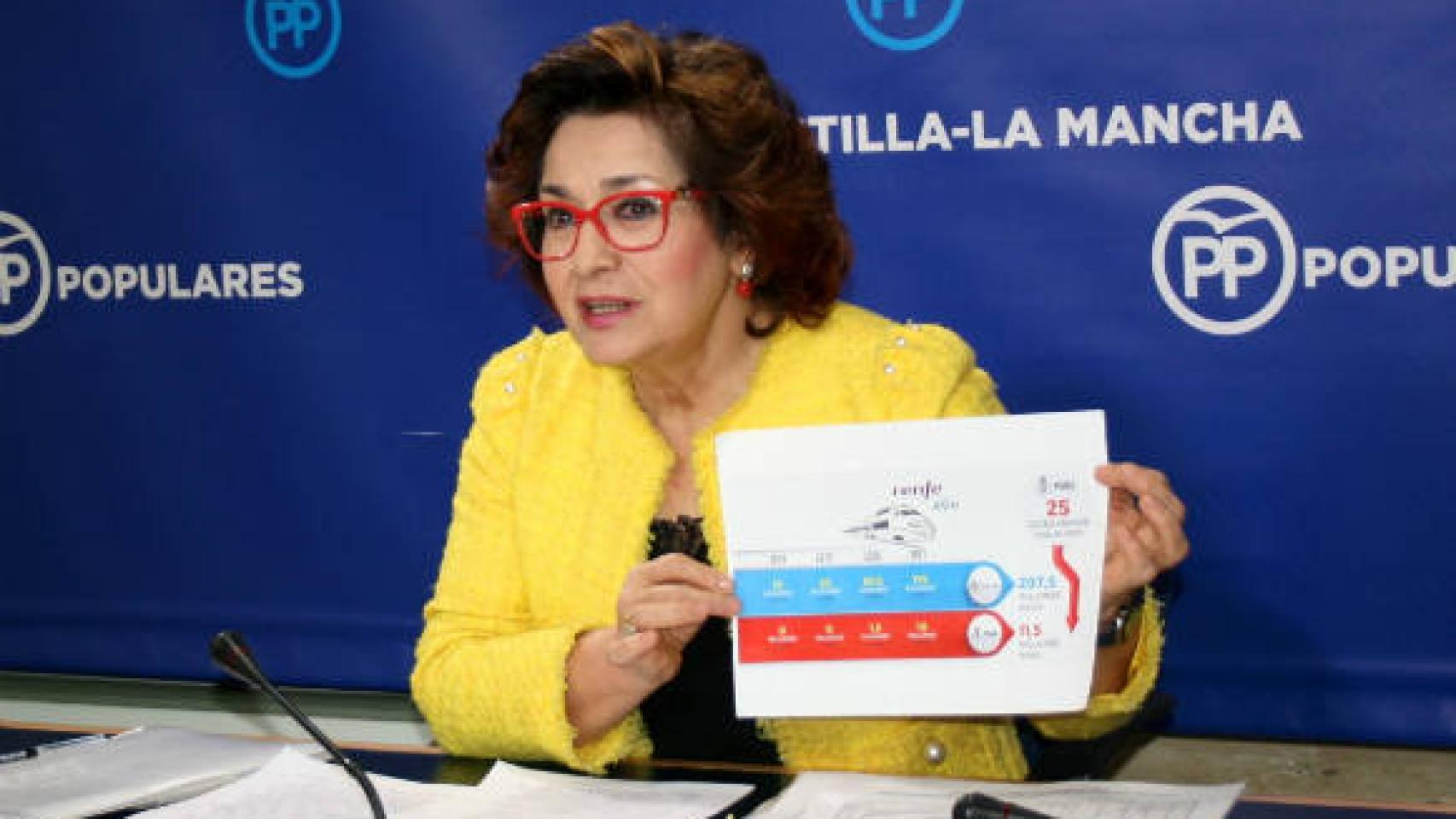 Digital Castilla