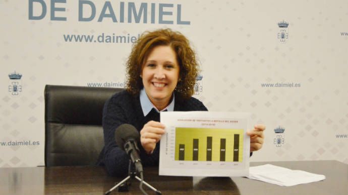 Digital Castilla