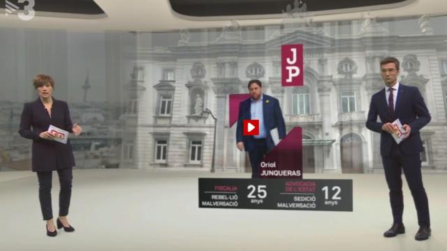 Imagen del Telenotícies de la televisión pública catalana (TV3).