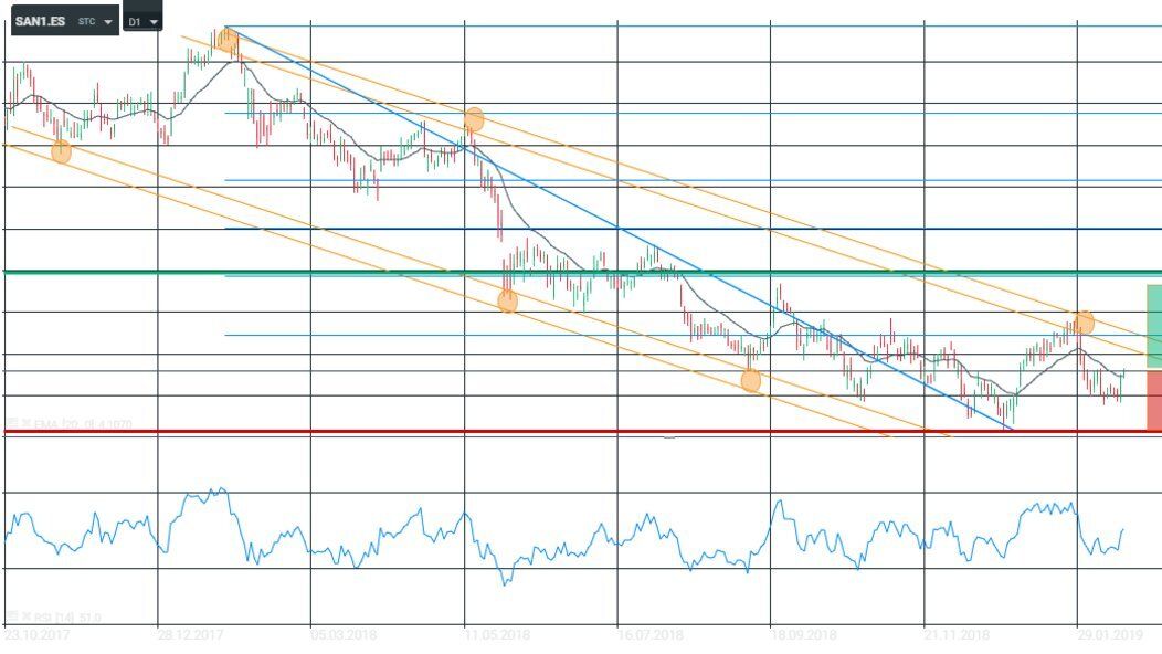 chart-4