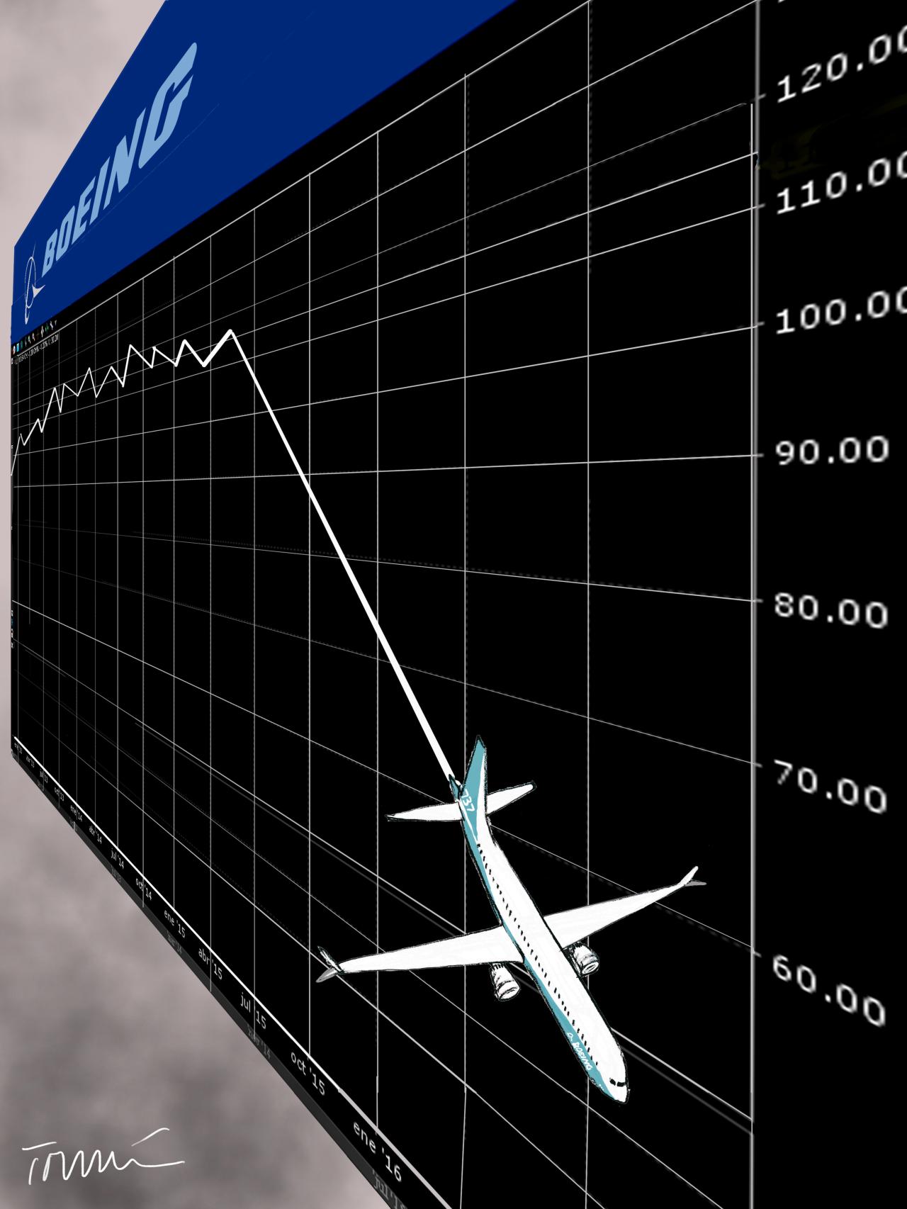 737 Max es menos