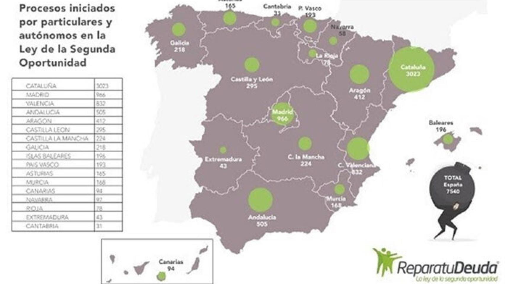 Castilla y León