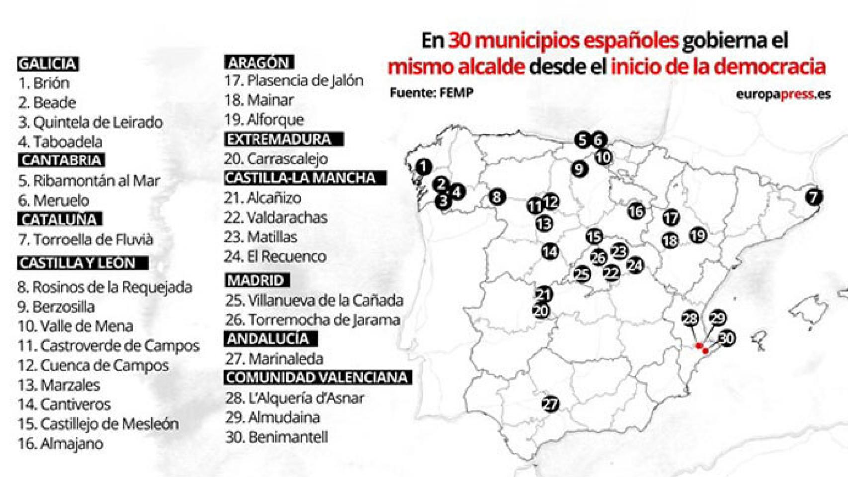 Castilla y León