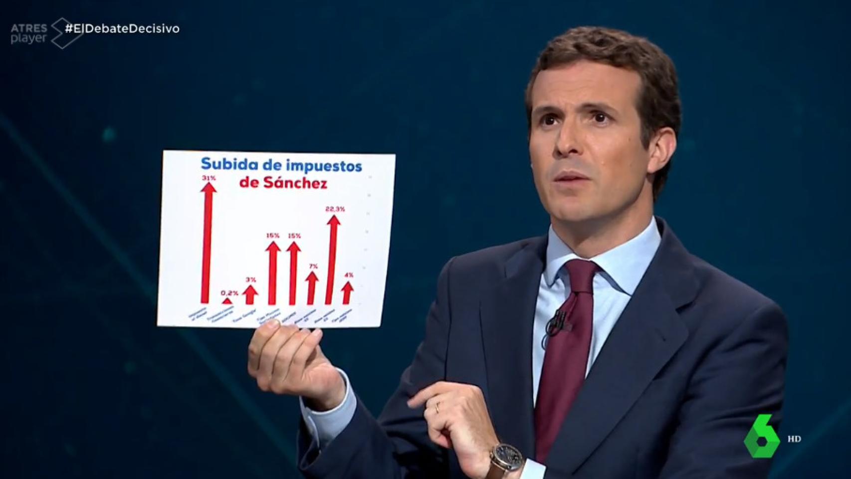 Pablo Casado, con una imagen que representa la subida de impuestos der Sánchez, en el debate de Atresmedia.