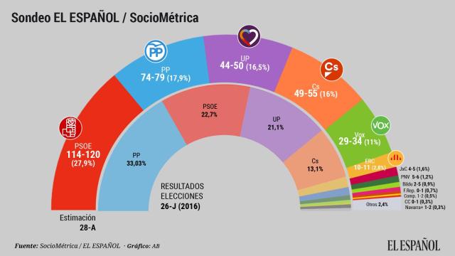 sondeo-basteiro1 (2)