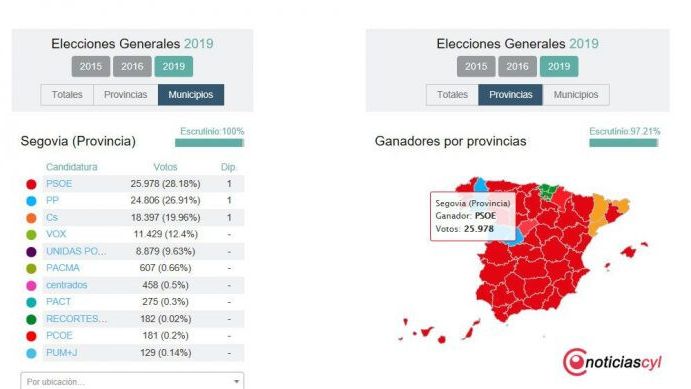 Castilla y León