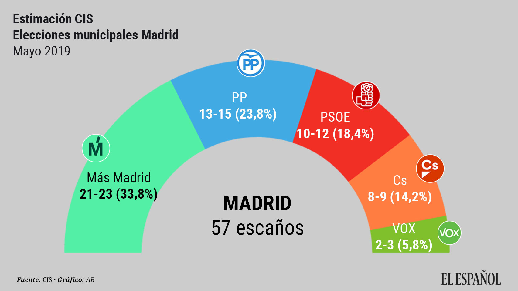 20190509-municipales-madrid