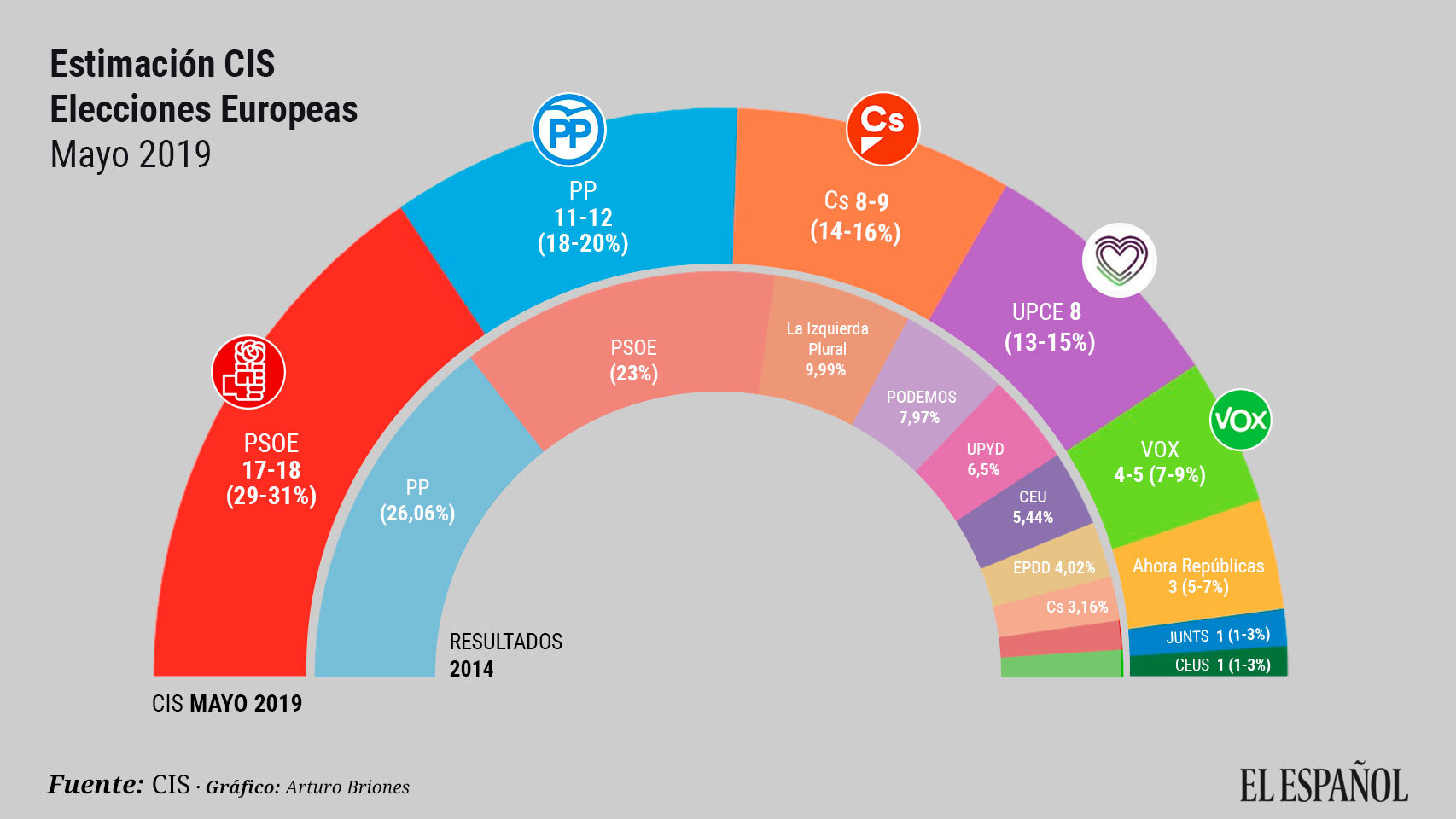 Elecciones europeas