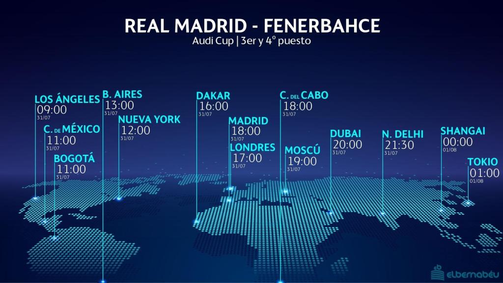 Horario Real Madrid - Fenerbahce