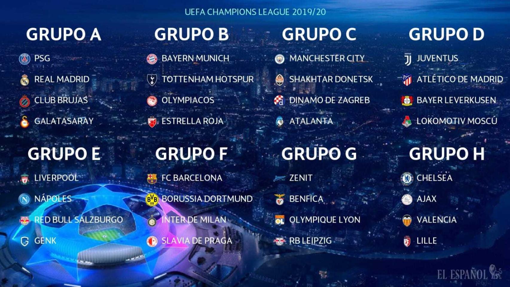 El cuadro completo de la fase de grupos de la Champions League