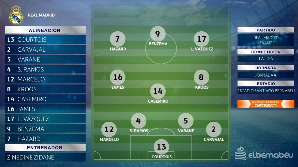 Once del Real Madrid contra el Levante.