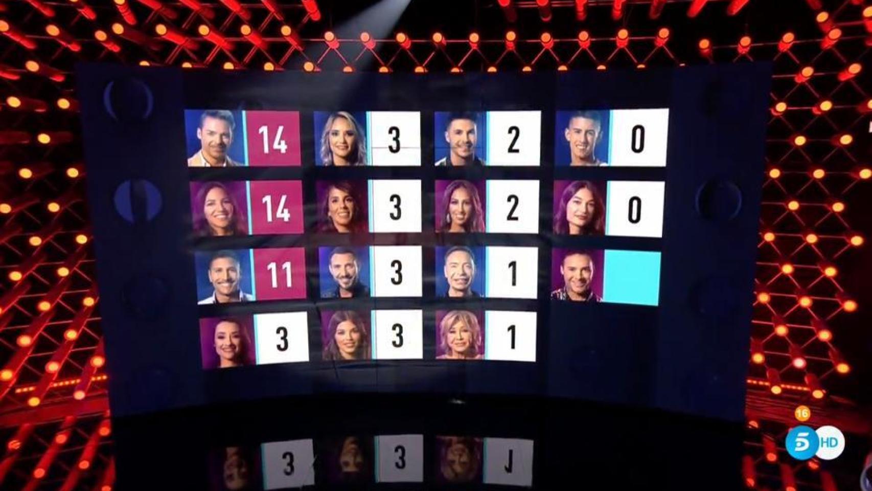 Audiencias: ‘GH VIP 7’ se supera en su segunda gala consecutiva