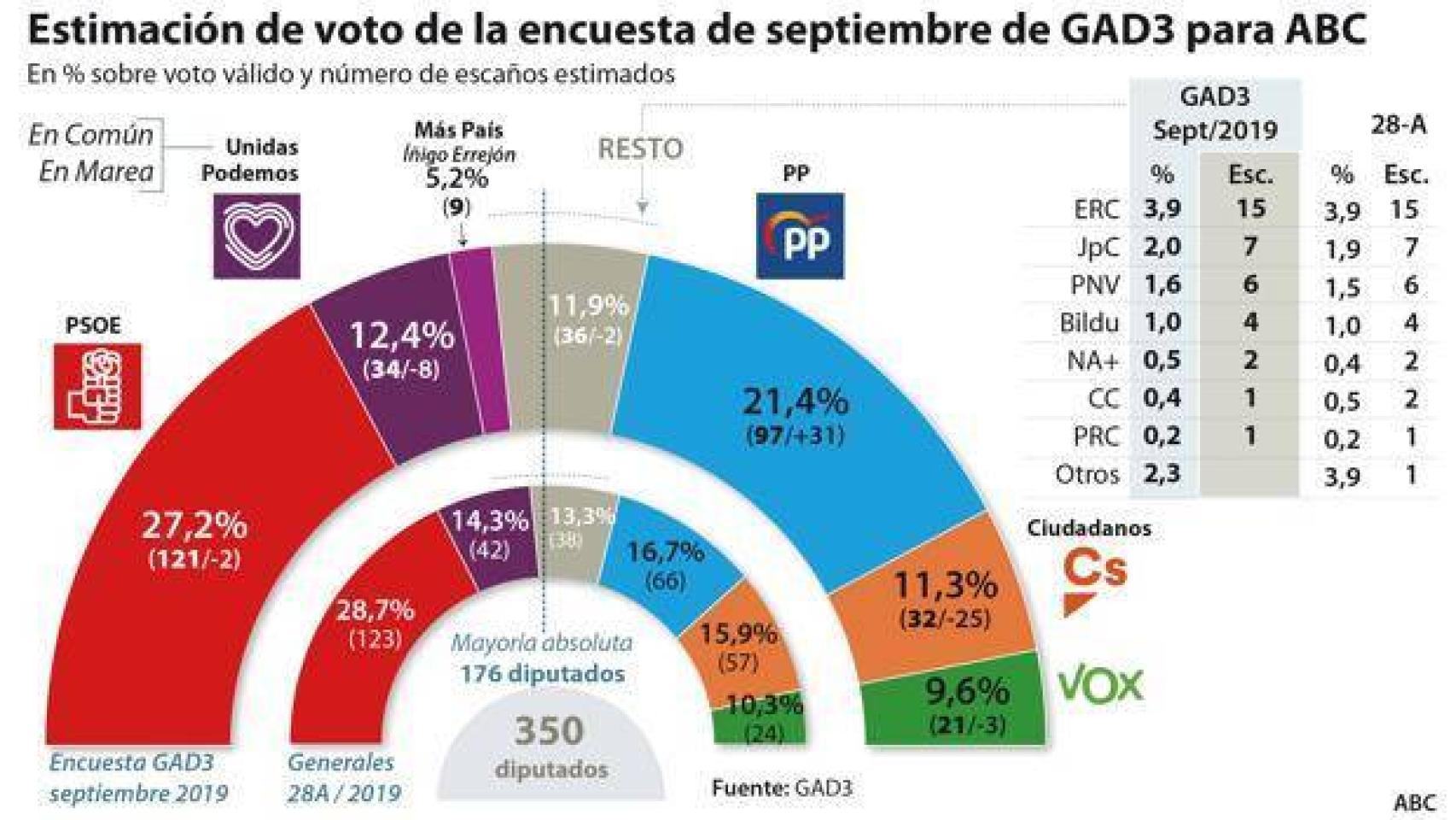 Digital Castilla