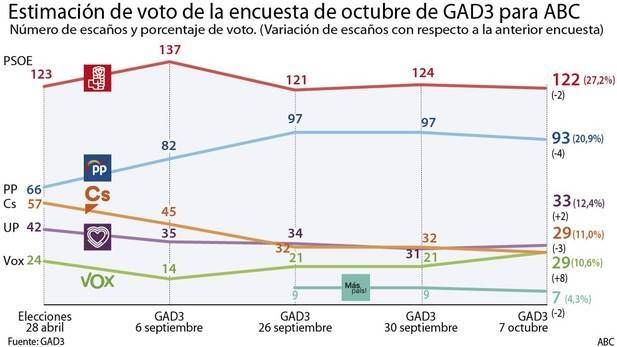 Digital Castilla