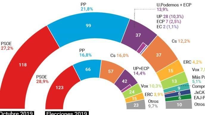Infografía del Diario.es