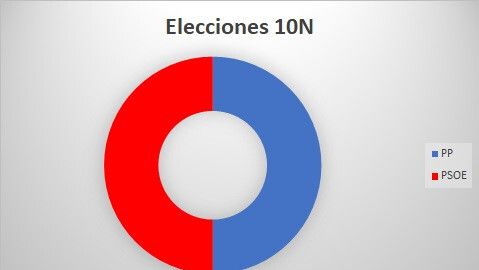 Castilla y León