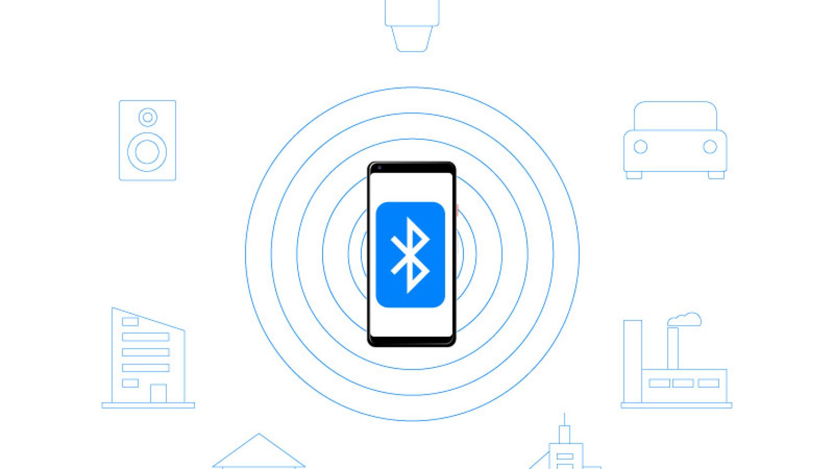 Bluetooth-Android