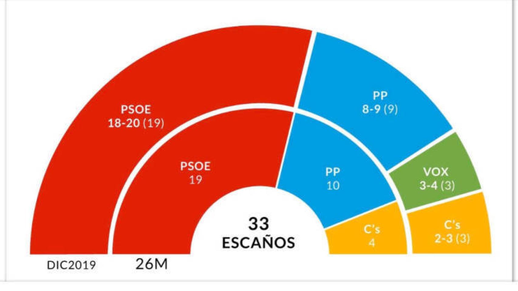 Digital Castilla