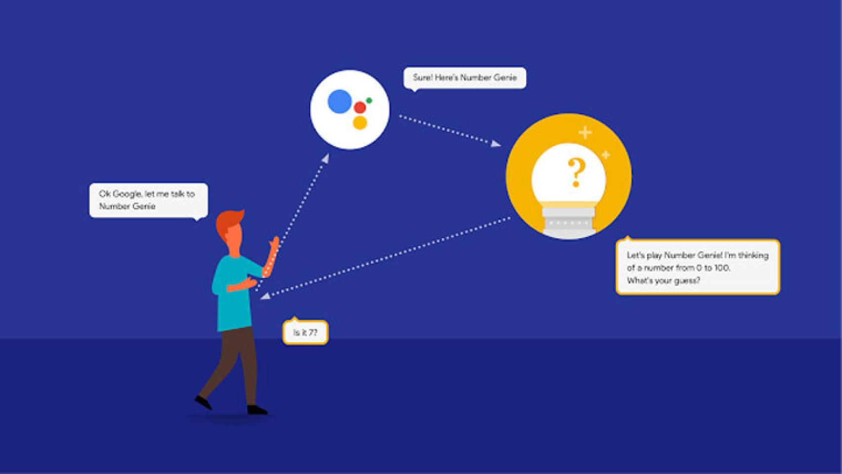 El modo intérprete llega al asistente de Google de nuestros móviles