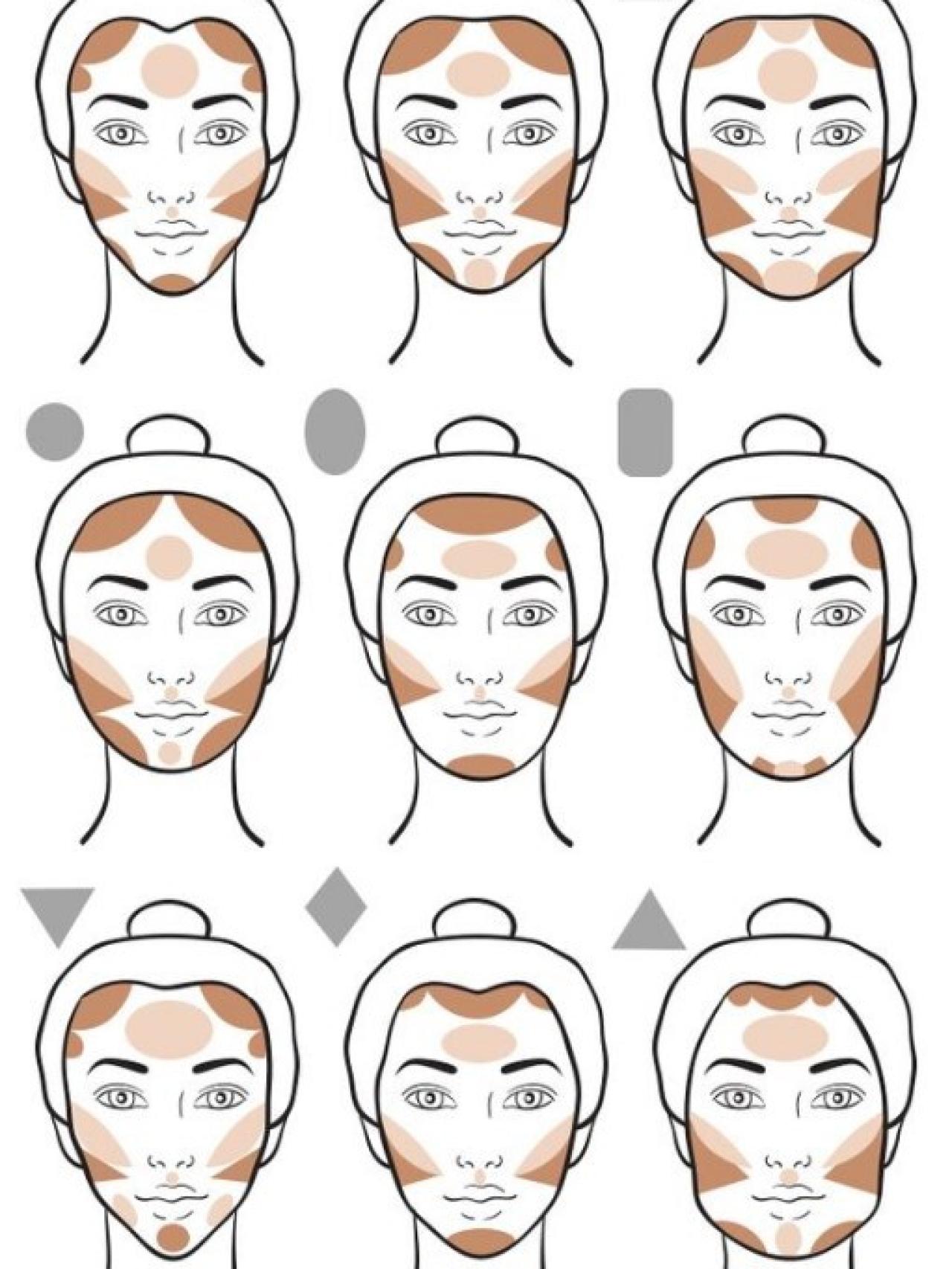 Diferentes métodos de uso del 'contouring' dependiendo de la forma de la cara.