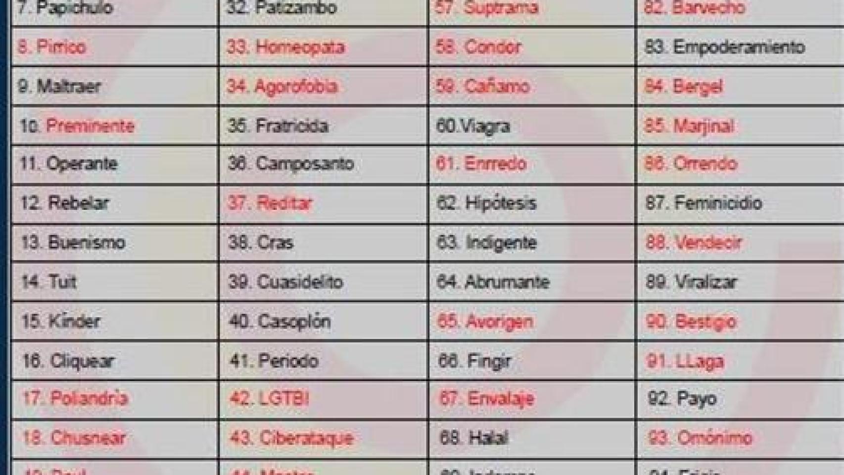 El polémico examen de ortografía de las oposiciones a la Policía Nacional.