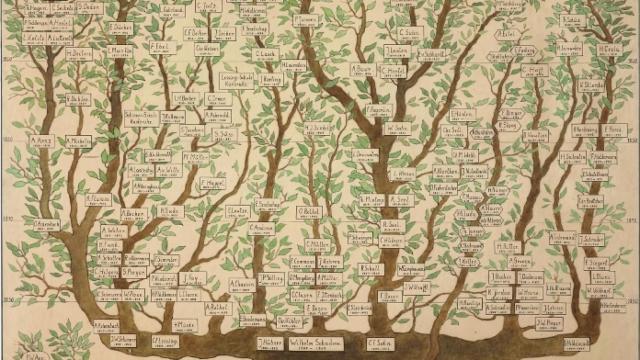 Árbol genealógico de la escuela de pintura de Düsseldorf, H. 1920, en la exposición 'Genealogías del arte' de la Fundación Juan March