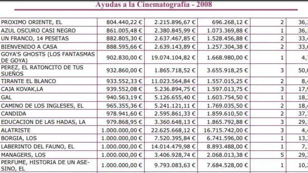 La ayuda de Alatriste