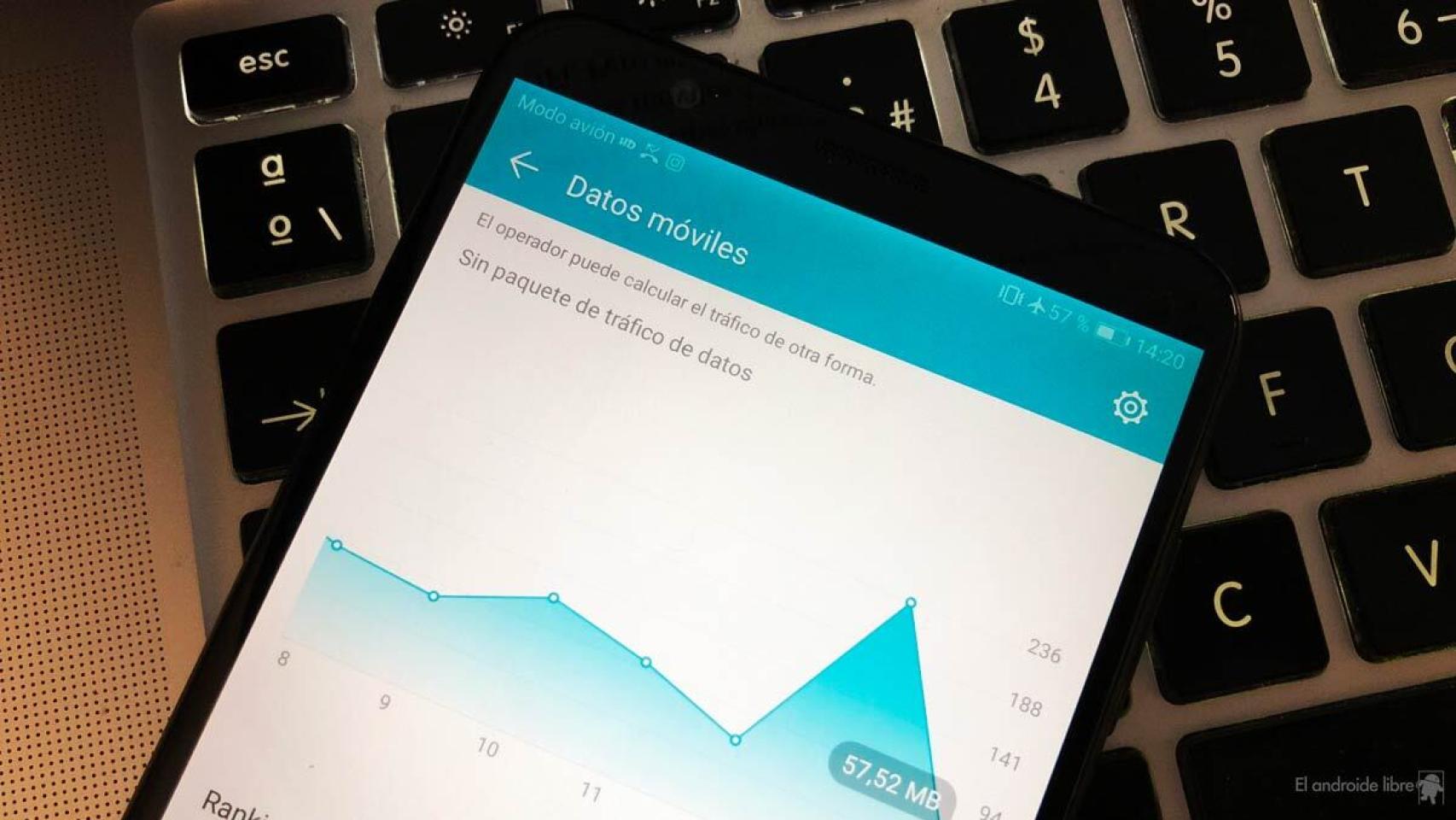 Datos móviles ilimitados de Telefónica.
