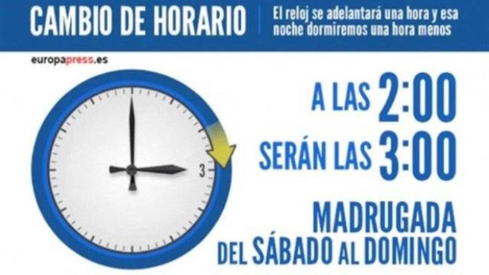 Digital Castilla