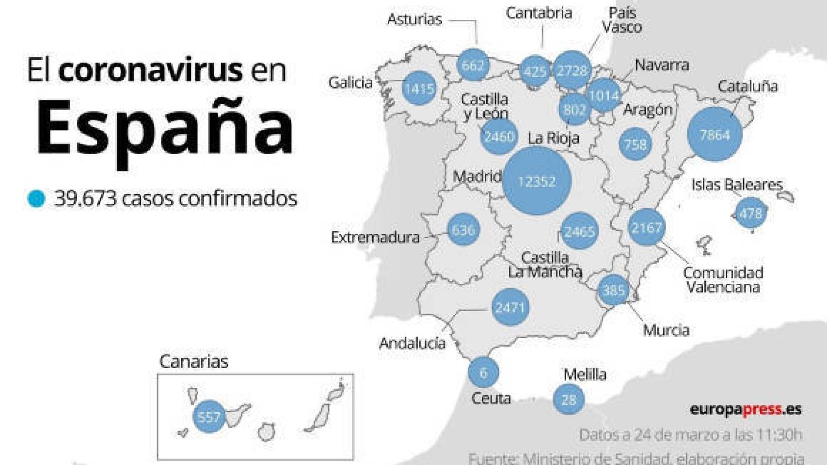 Digital Castilla