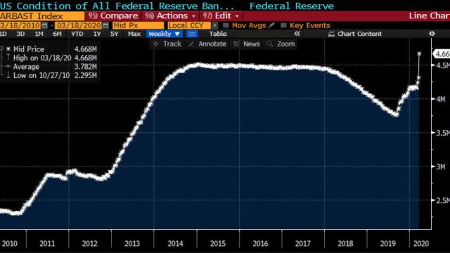 El plan 'ilimitado' de la Reserva Federal anima el rebote
