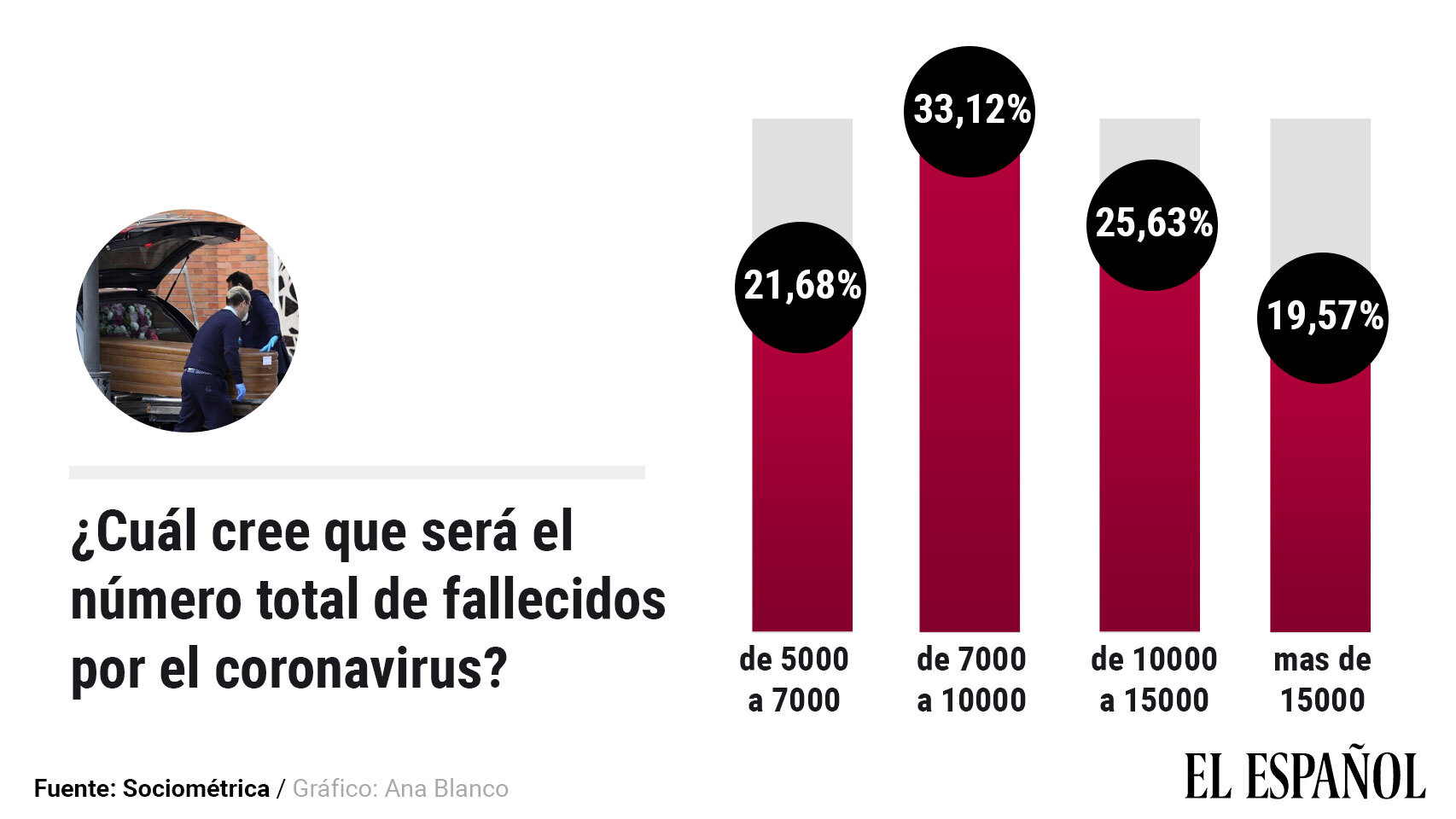 Estimación número de fallecidos.