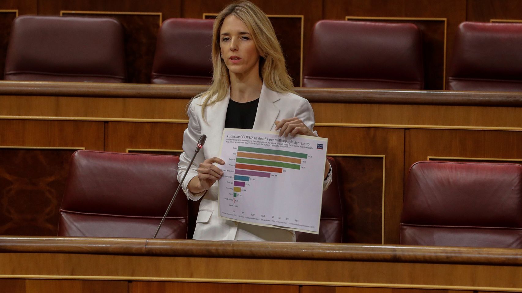 La portavoz del PP en el Congreso, Cayetana Álvarez de Toledo.