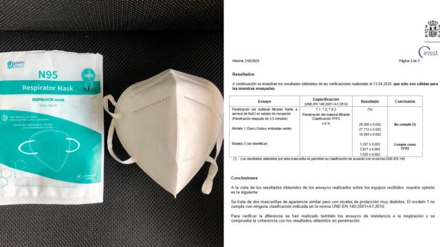 La mascarilla prohibida por el Gobierno.