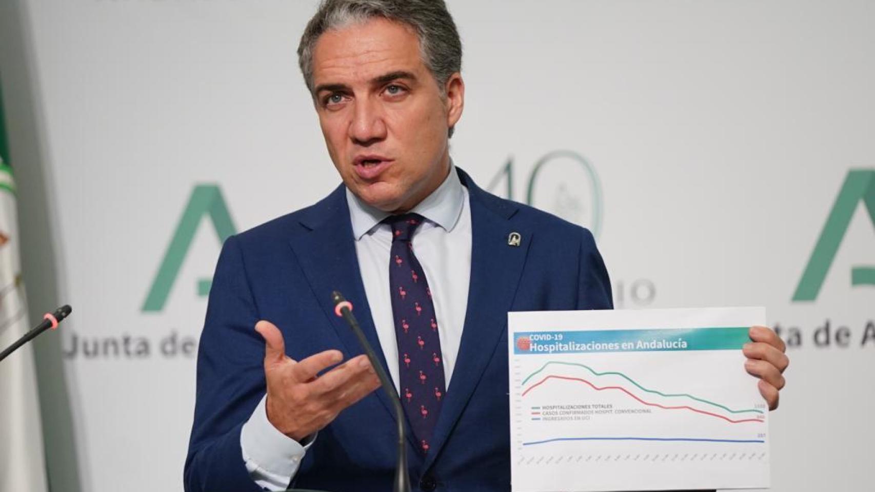 El consejero de Presidencia de la Junta de Andalucía, Elías Bendodo.