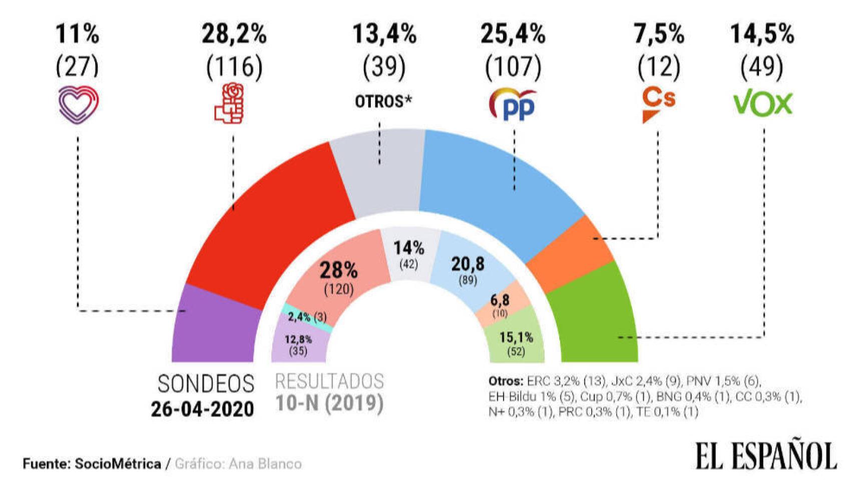 Digital Castilla