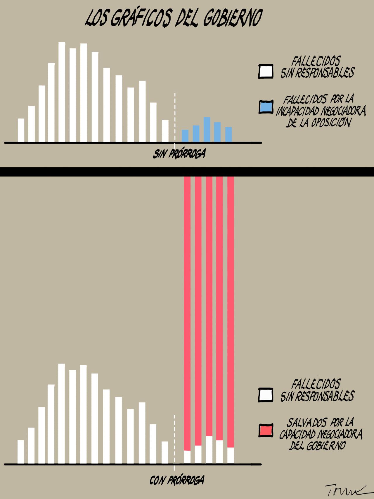 Los gráficos del Gobierno