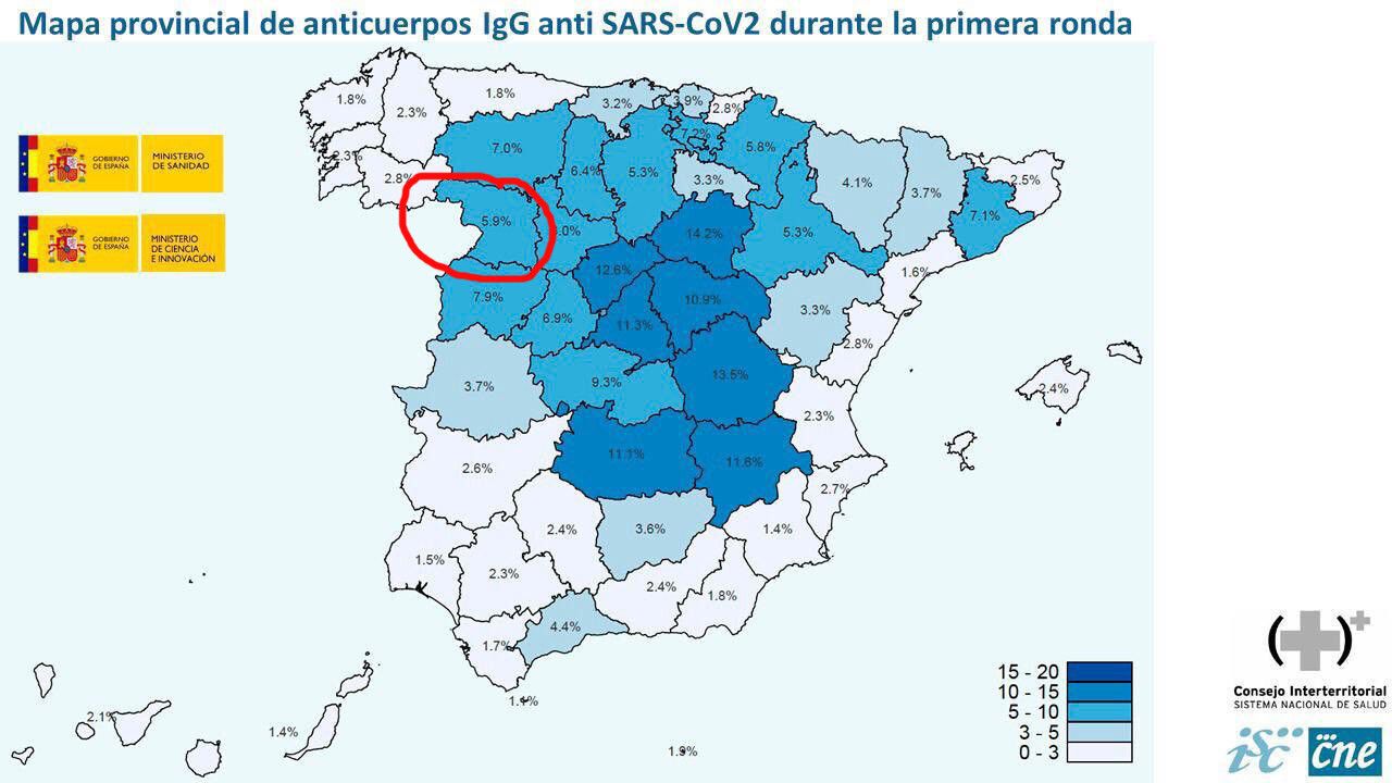 Castilla y León