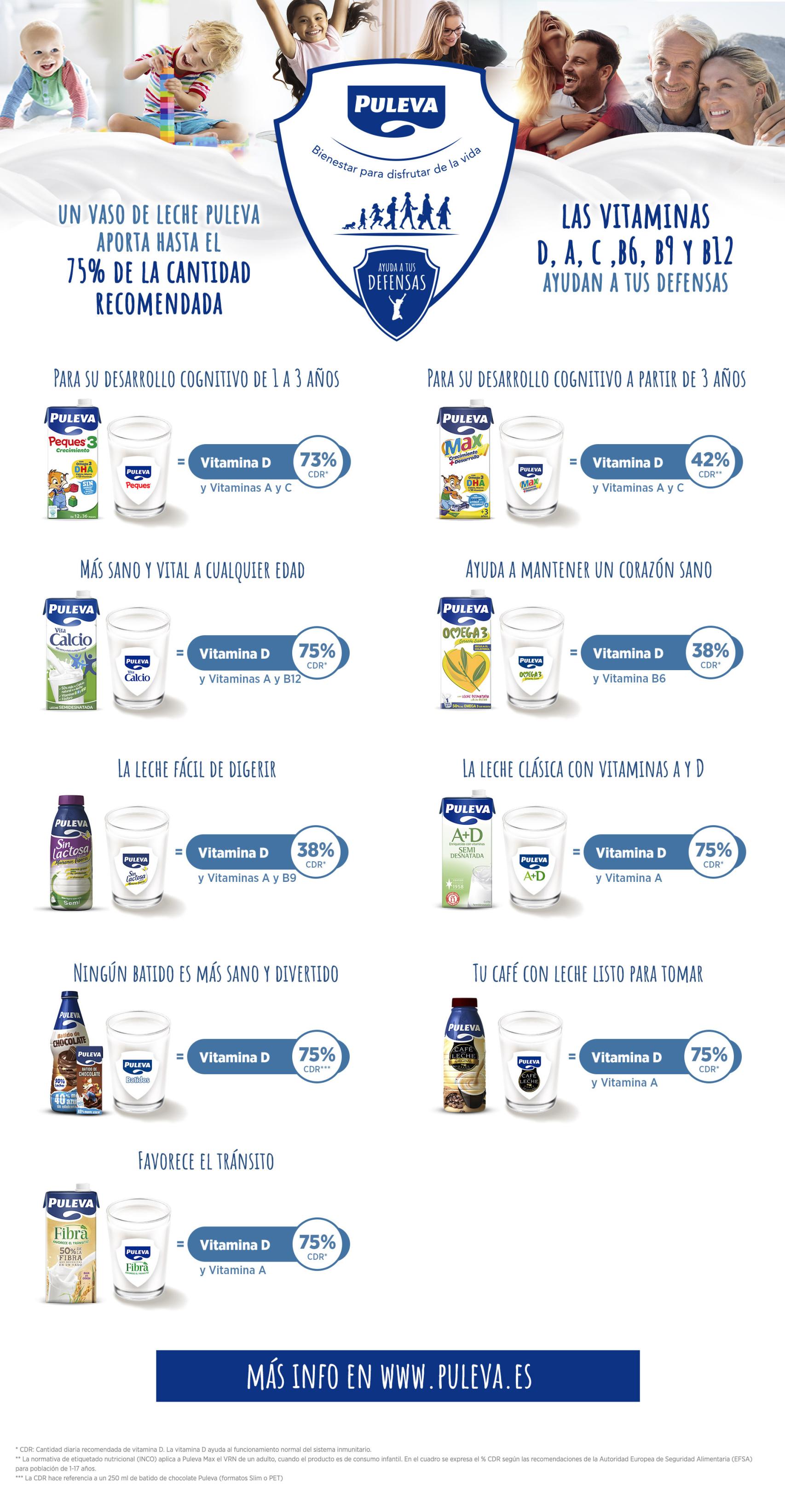 ¡Quiero saber más!