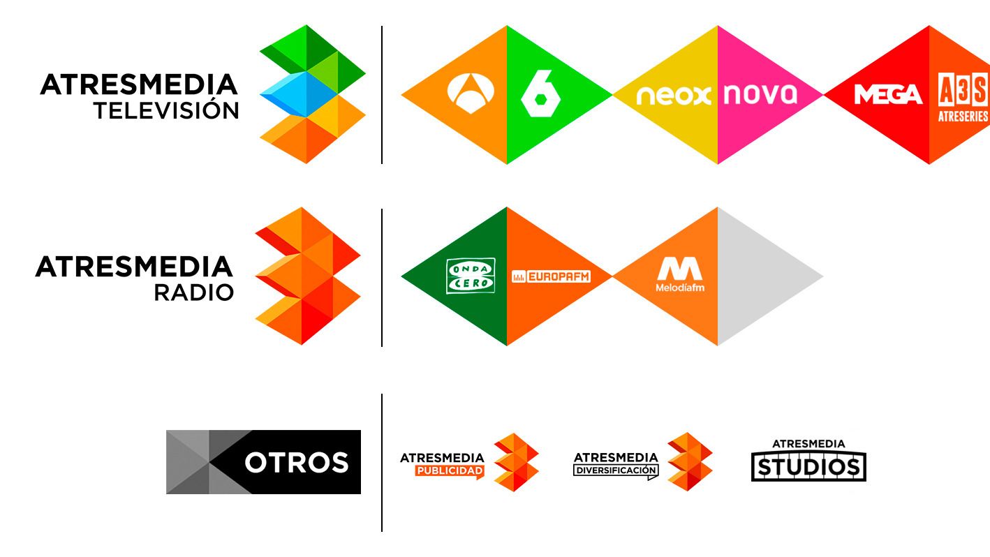 Esquema de emisoras y compañías del grupo Atresmedia.