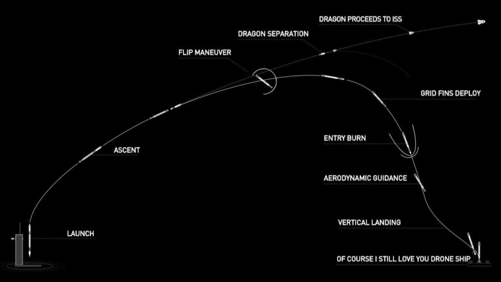 Esquema de la operación Demo-2